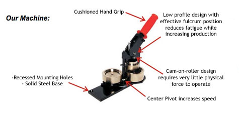 Button Maker Usability Comparison: American v Chinese Button Makers